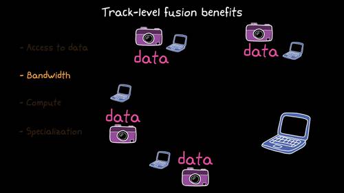 传感器融合与跟踪6