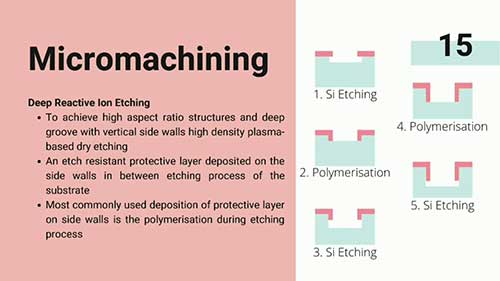 MEMS传感器制造技术