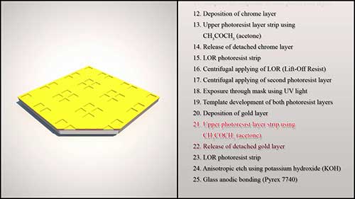 MEMS传感器的封装