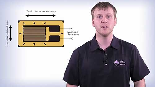 应变片热输出的测量过程