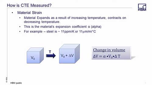 应变片的热膨胀系数