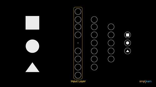 什么是神经网络?