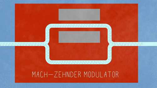 自动驾驶汽车智能眼