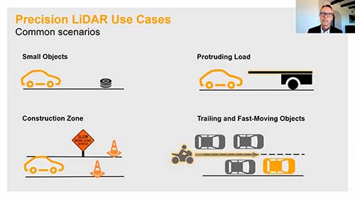 自动驾驶的未来：激光雷达2