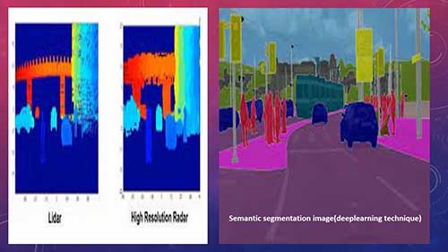 自动驾驶的未来：激光雷达3