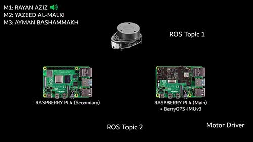 自动驾驶汽车导航技术