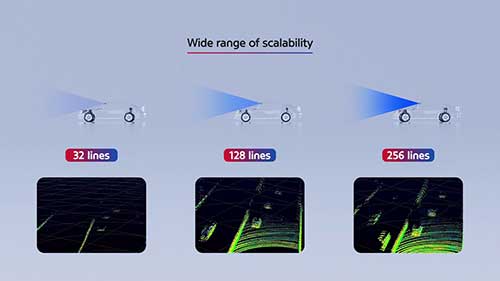 激光雷达传感器