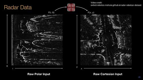 毫米波雷达数据集