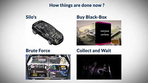 智能网联汽车的信息融合项目