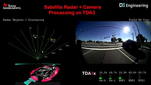 车载雷达和传感器融合演示