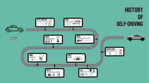 无人驾驶的发展进程