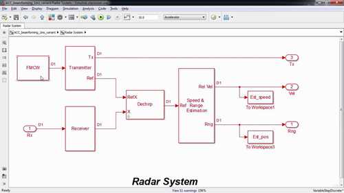 ADAS系统建模仿真