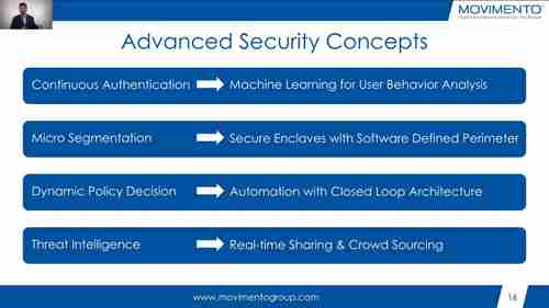 自动驾驶汽车的安全概念