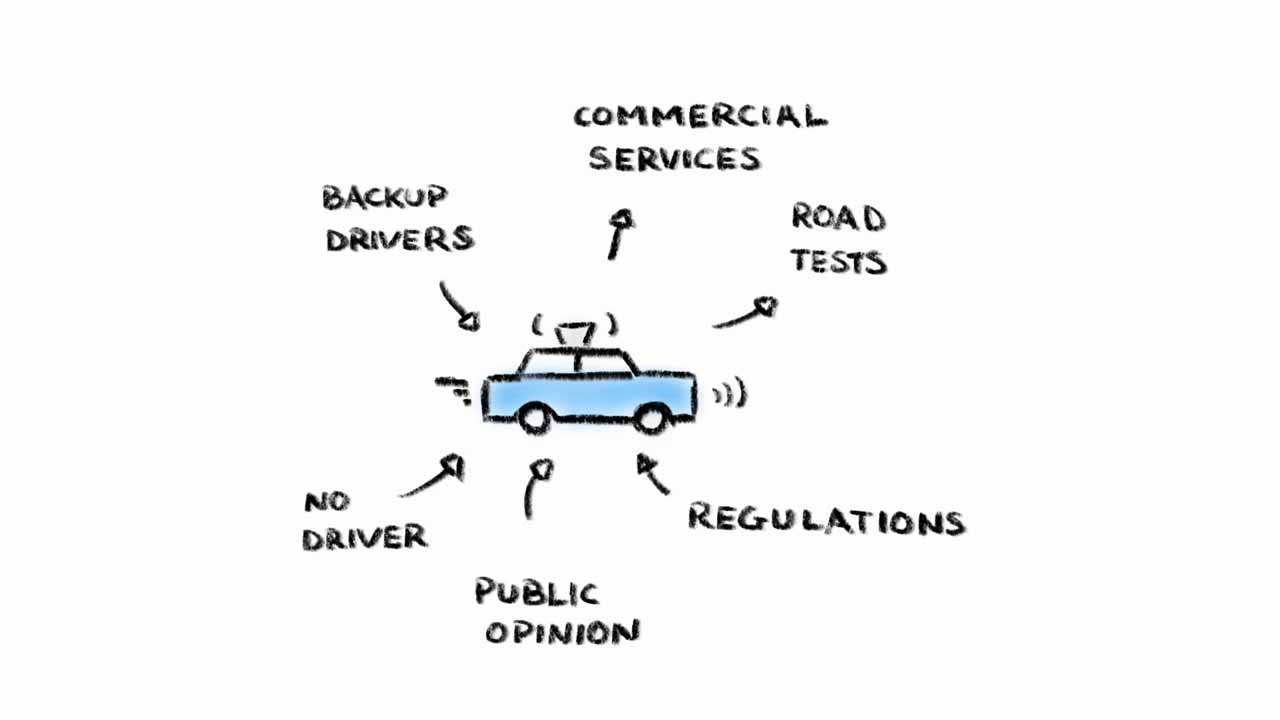 自动驾驶汽车的安全性