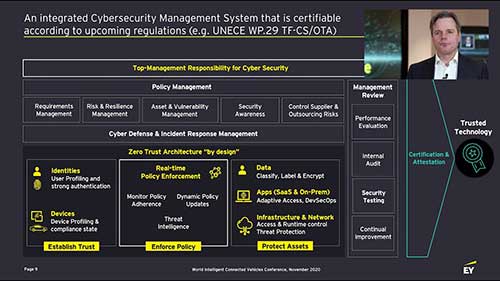 网联汽车的网络安全