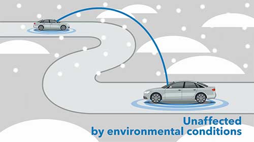 V2X通信技术解析