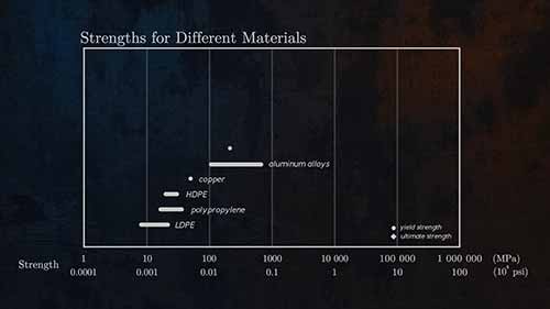 材料的强度、延性和韧性