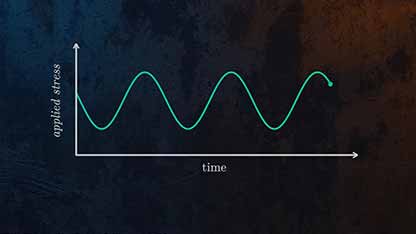 疲劳失效和S-N曲线