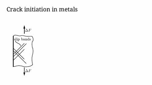 金属的疲劳失效