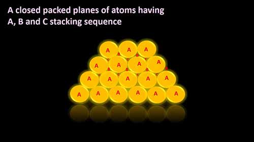 金属晶体结构与原子堆积因子