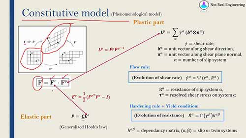 晶体塑性基础知识2