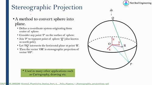 晶体塑性基础知识4
