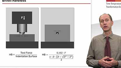 等温转变曲线图2