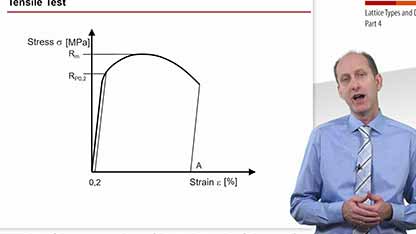 晶格类型和缺陷3