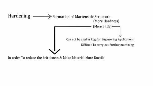 什么是回火热处理