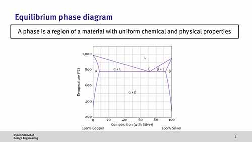 为什么钢材的含碳量这么重要