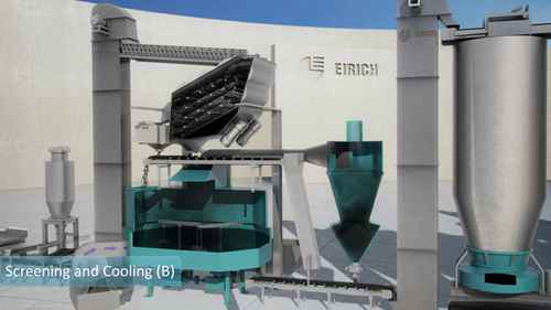 型砂的制备流程