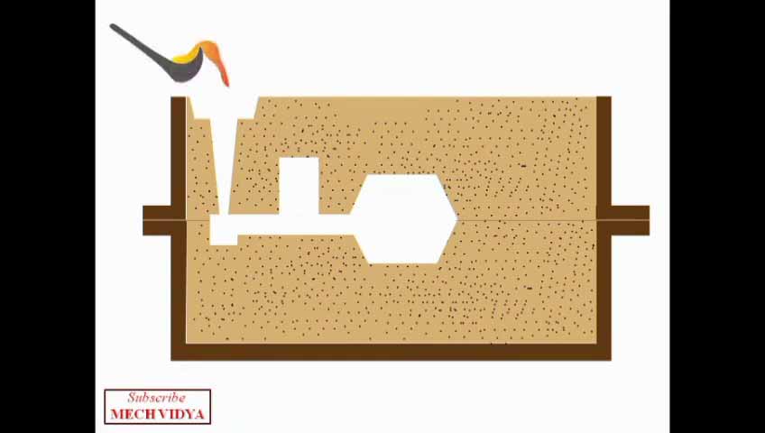 砂型铸造浇注系统