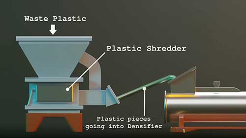 将废弃塑料转化为生物燃料
