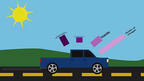 探讨生物柴油排放问题