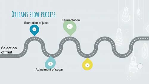 食醋是如何酿造的