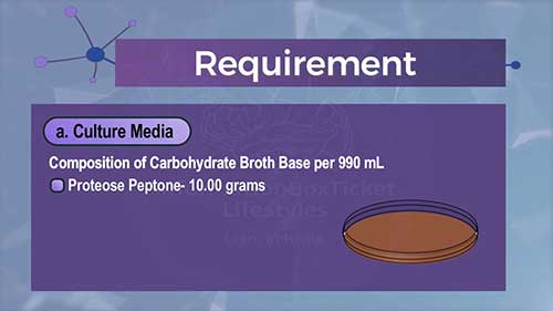 概述发酵培养基