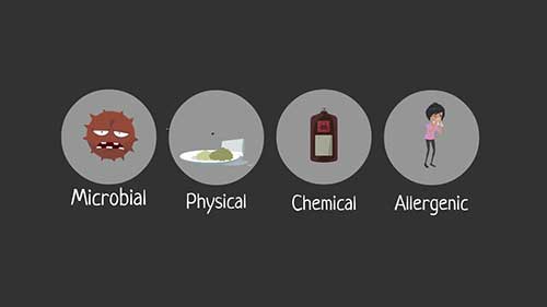 食品污染类型和防控措施