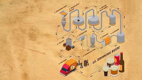 啤酒的主发酵过程