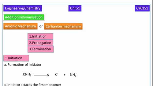 阴离子聚合机制