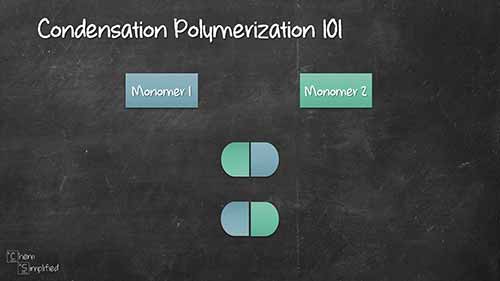 聚合物的绘制方法