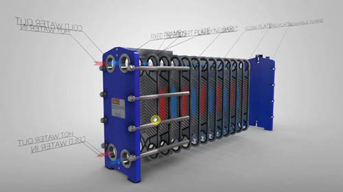 板式换热器的工作原理