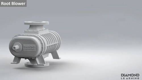 罗茨鼓风机的工作原理