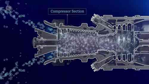 工业燃气轮机的工作原理