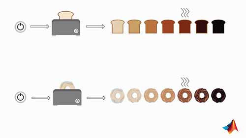 控制系统2：反馈控制系统