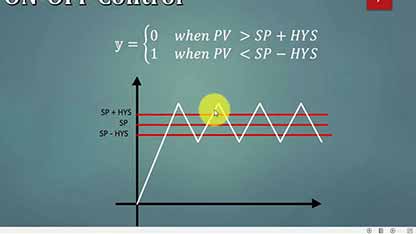 过程控制中的控制策略