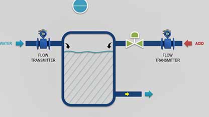 过程控制与仪表：比例控制