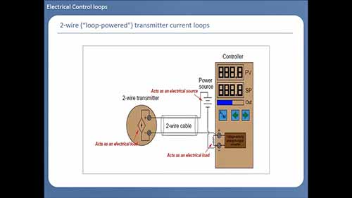 化工仪表基础知识