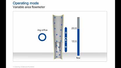 转子流量计的工作原理