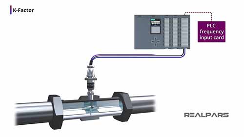 涡轮流量计的操作和校准