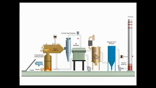 如何将温度变送器连接到可编程控制器